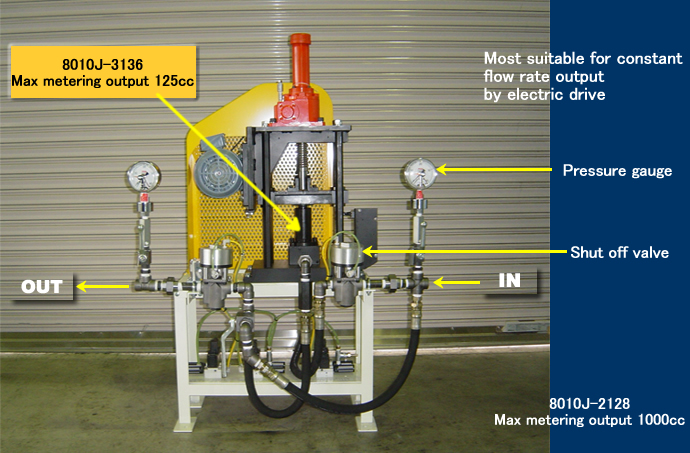 Cylinder type metering unit