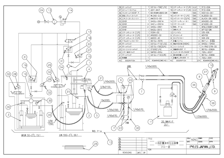 2 Components Metering, Mixing and Dispensing System