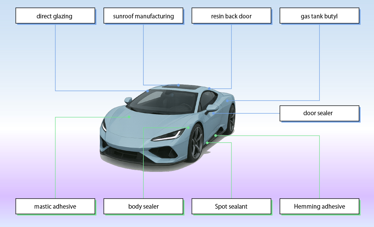 Automotive Production Systems | Pyles Japan Co., Ltd.
