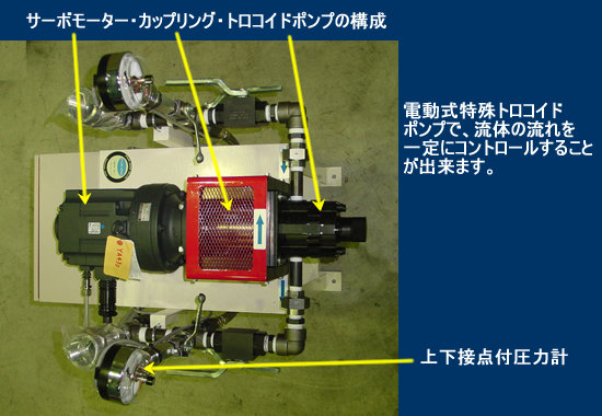 トロコイドポンプ式定流量装置（上部から撮影）